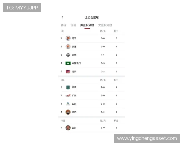 南京篮球队在联合会杯积分榜上以79分稳居第一名展现强劲实力
